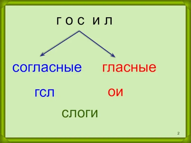 г о с и л гсл ои гласные согласные слоги