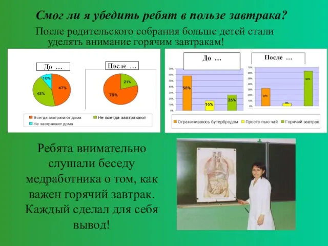 После родительского собрания больше детей стали уделять внимание горячим завтракам! Смог ли