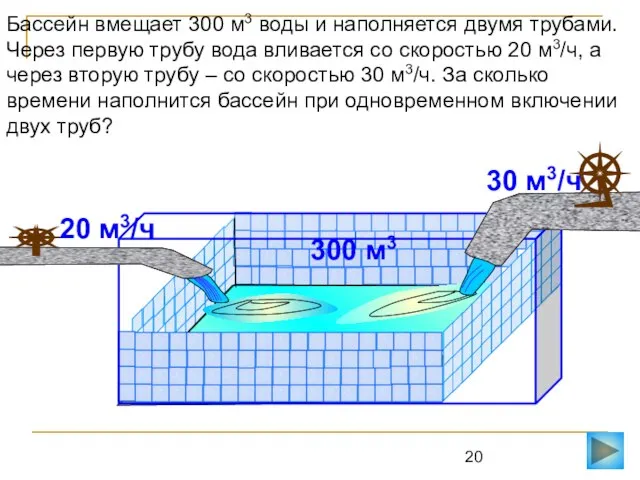 Бассейн вмещает 300 м3 воды и наполняется двумя трубами. Через первую трубу