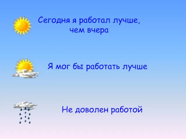 Сегодня я работал лучше, чем вчера Не доволен работой Я мог бы работать лучше