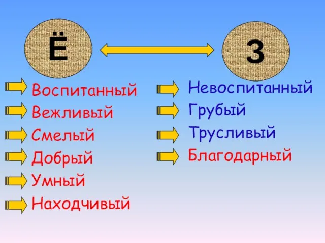 Ё З Воспитанный Вежливый Смелый Добрый Умный Находчивый Невоспитанный Грубый Трусливый Благодарный