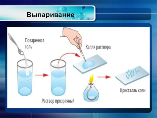 Выпаривание