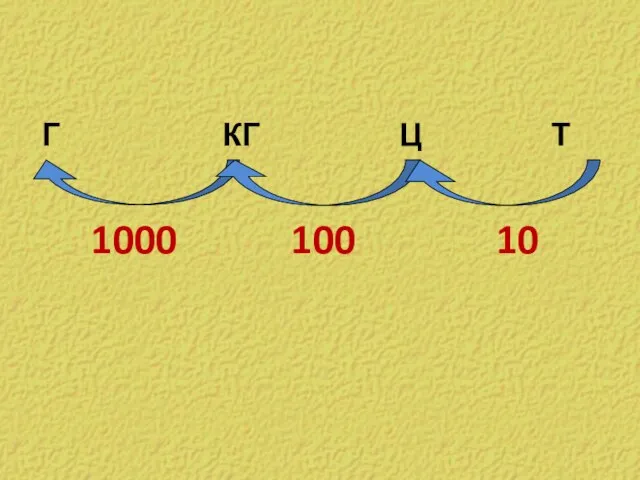 Г КГ Ц Т 100 10 1000