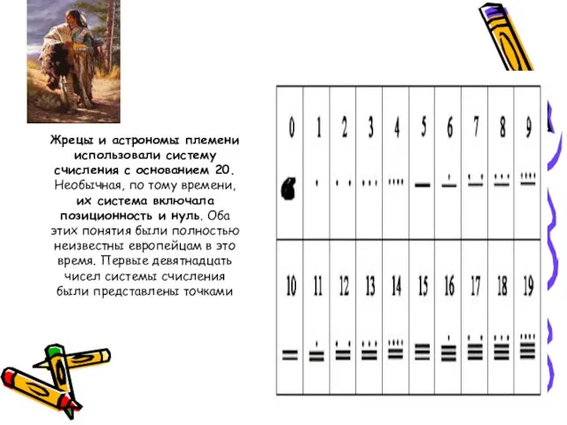 Жрецы и астрономы племени использовали систему счисления с основанием 20. Необычная, по