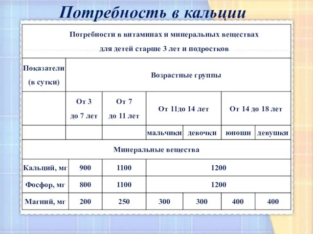 Потребность в кальции