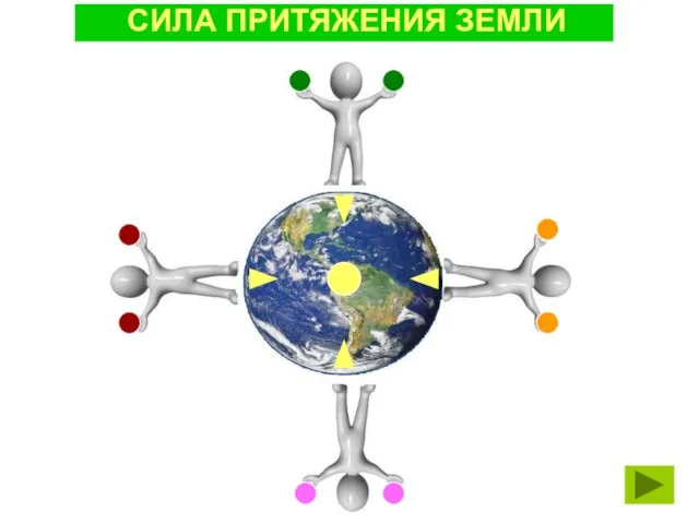 СИЛА ПРИТЯЖЕНИЯ ЗЕМЛИ