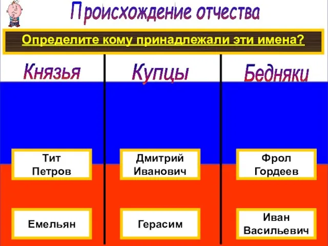 Происхождение отчества Определите кому принадлежали эти имена? Князья Купцы Бедняки Дмитрий Иванович