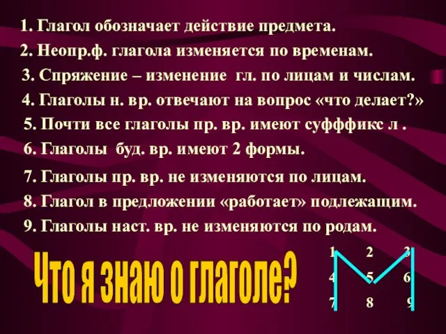 Что я знаю о глаголе? 1. Глагол обозначает действие предмета. 2. Неопр.ф.