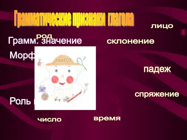 склонение спряжение время лицо число падеж род Грамматические признаки глагола Грамм. значение