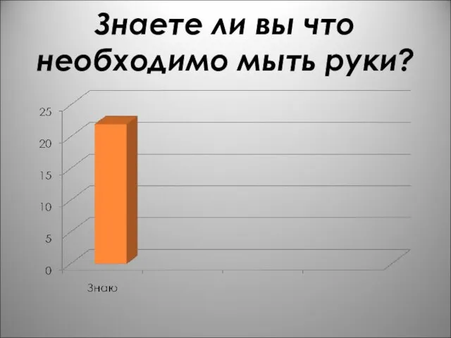 Знаете ли вы что необходимо мыть руки?