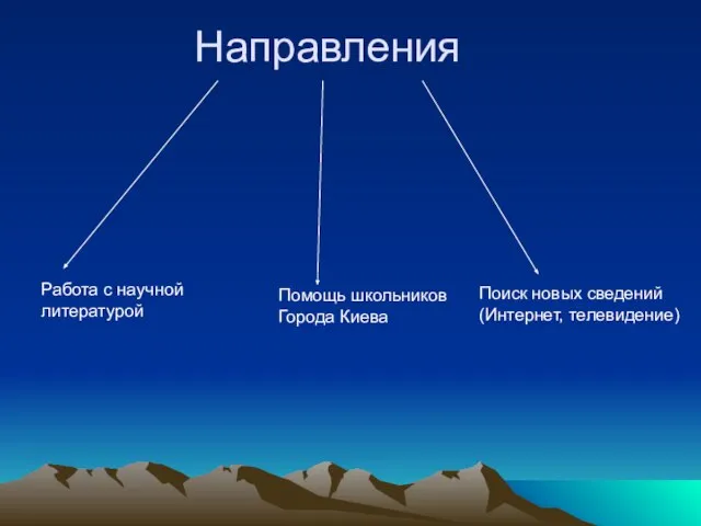 Направления Работа с научной литературой Помощь школьников Города Киева Поиск новых сведений (Интернет, телевидение)