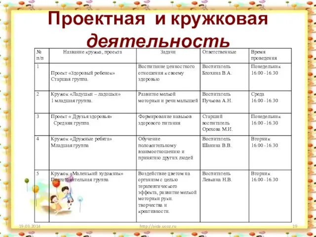 Проектная и кружковая деятельность http://aida.ucoz.ru