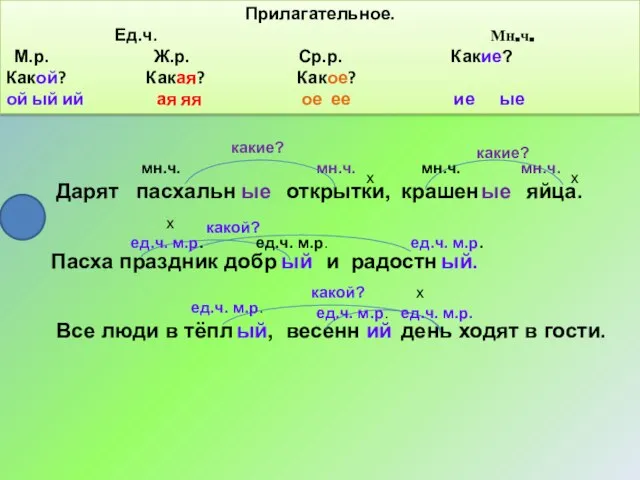 Дарят пасхальн ые открытки, крашен ые яйца. x x мн.ч. Прилагательное. Ед.ч.