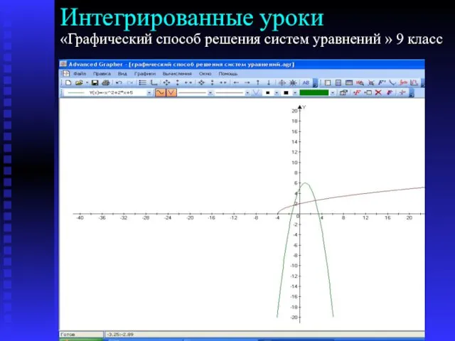 Интегрированные уроки «Графический способ решения систем уравнений » 9 класс