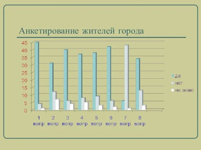 Анкетирование жителей города