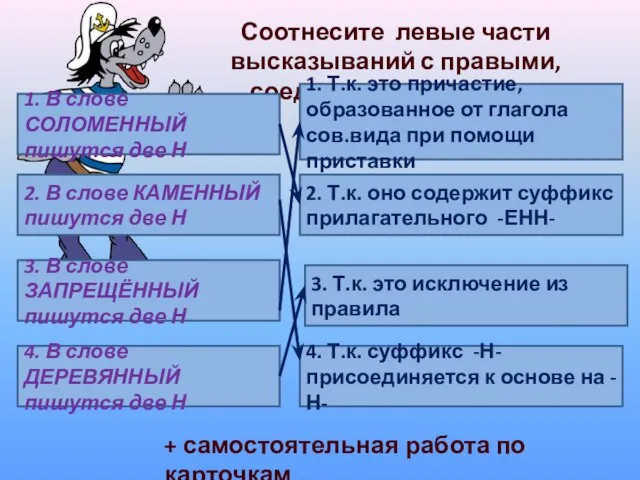 Соотнесите левые части высказываний с правыми, соединив их стрелками 1. В слове