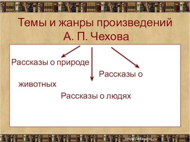 Темы и жанры произведений А. П. Чехова Рассказы о природе Рассказы о