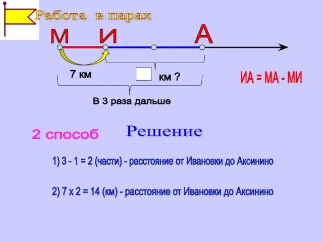 1) 3 - 1 = 2 (части) - расстояние от Ивановки до