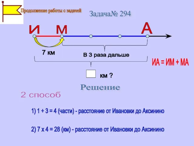 1) 1 + 3 = 4 (части) - расстояние от Ивановки до