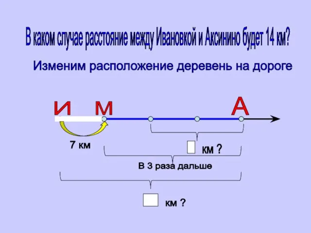 В каком случае расстояние между Ивановкой и Аксинино будет 14 км? Изменим