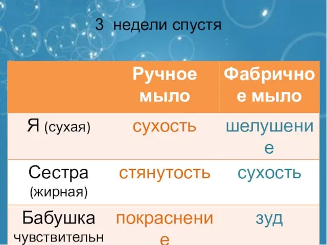 3 недели спустя