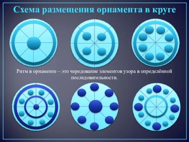 Схема размещения орнамента в круге Ритм в орнаменте – это чередование элементов узора в определённой последовательности.