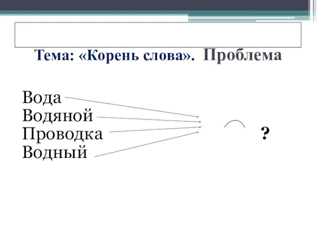 Тема: «Корень слова». Проблема Вода Водяной Проводка ? Водный