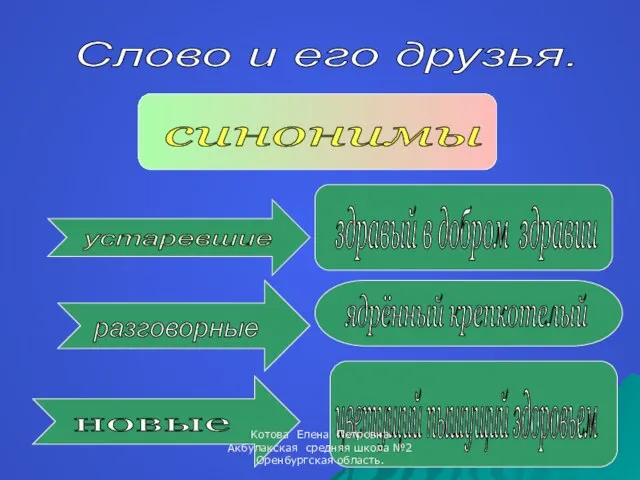 Слово и его друзья. синонимы устаревшие здравый в добром здравии новые разговорные