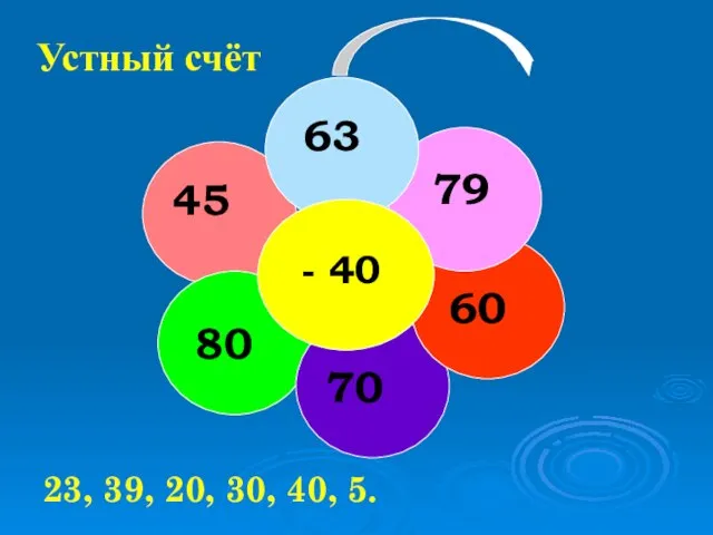 Устный счёт 23, 39, 20, 30, 40, 5.