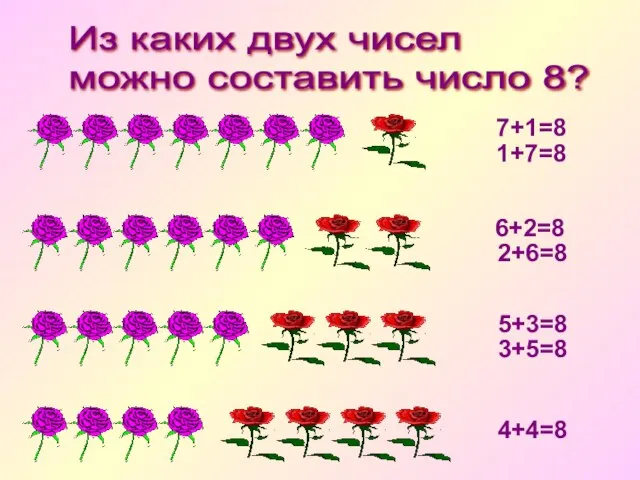 1+7=8 7+1=8 6+2=8 5+3=8 4+4=8 2+6=8 3+5=8 Из каких двух чисел можно составить число 8?