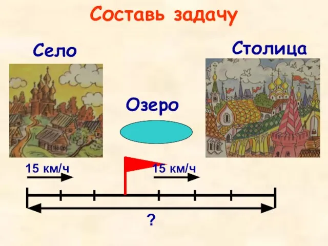 Село Столица Озеро 15 км/ч 15 км/ч ? Составь задачу