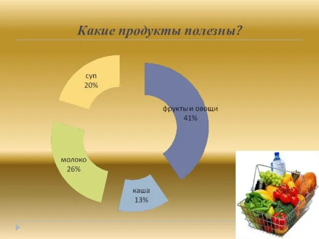 Какие продукты полезны?