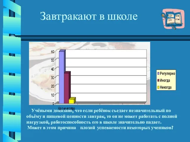 Завтракают в школе Учёными доказано, что если ребёнок съедает незначительный по объёму