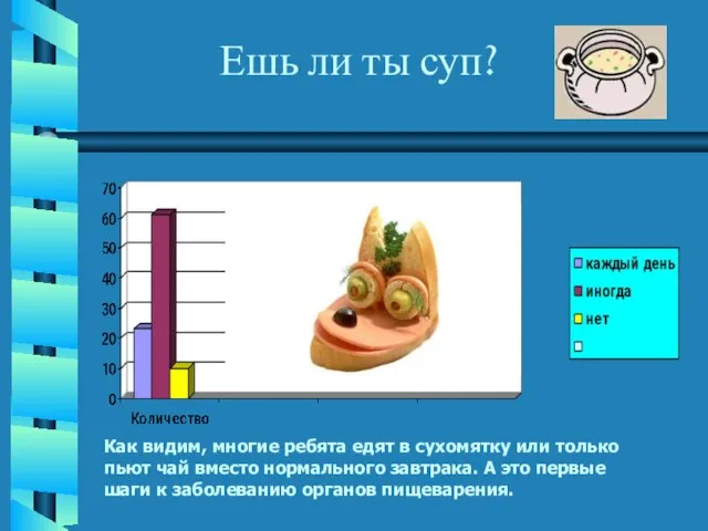 Ешь ли ты суп? Как видим, многие ребята едят в сухомятку или