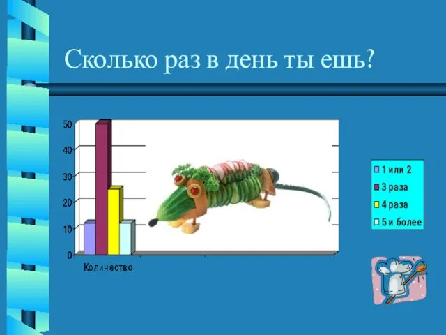 Сколько раз в день ты ешь?