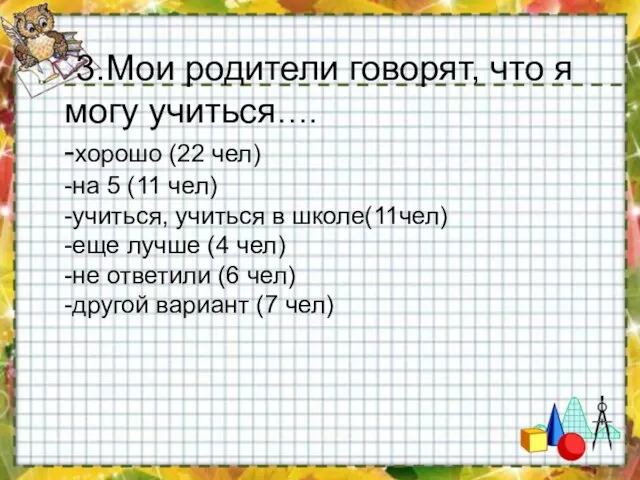 3.Мои родители говорят, что я могу учиться…. -хорошо (22 чел) -на 5