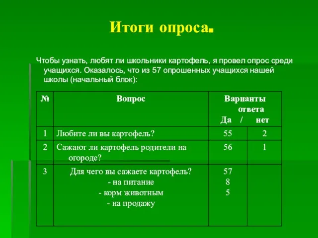 Итоги опроса. Чтобы узнать, любят ли школьники картофель, я провел опрос среди