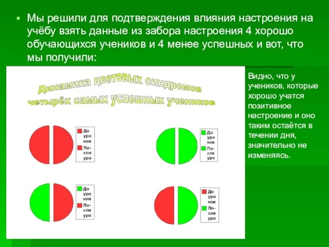 Мы решили для подтверждения влияния настроения на учёбу взять данные из забора