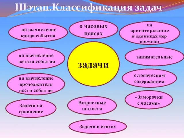 Задачи в стихах о часовых поясах занимательные на ориентирование в единицах мер