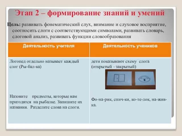 Этап 2 – формирование знаний и умений Цель: развивать фонематический слух, внимание