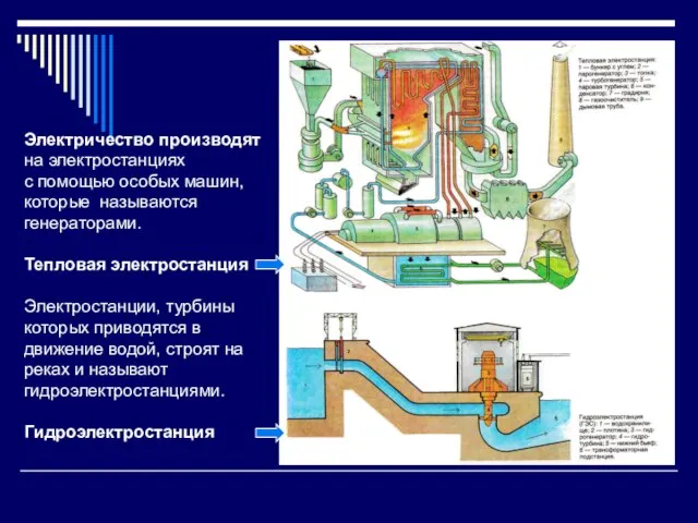 Электричество производят на электростанциях с помощью особых машин, которые называются генераторами. Тепловая