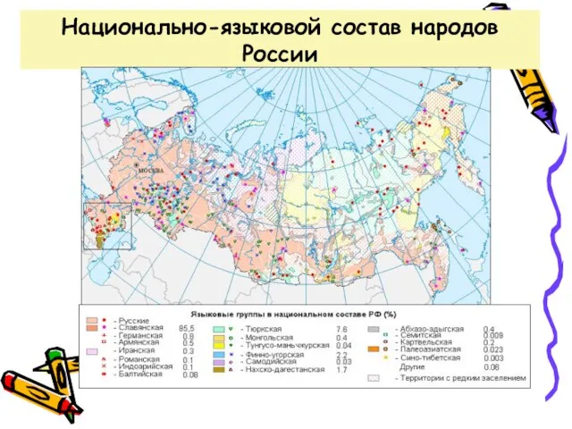 Национально-языковой состав народов России