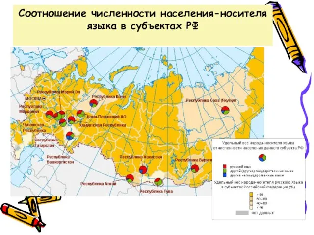 Соотношение численности населения-носителя языка в субъектах РФ