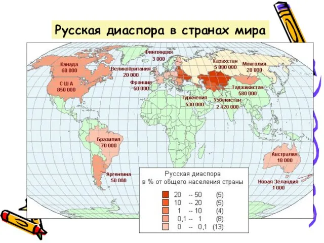 Русская диаспора в странах мира