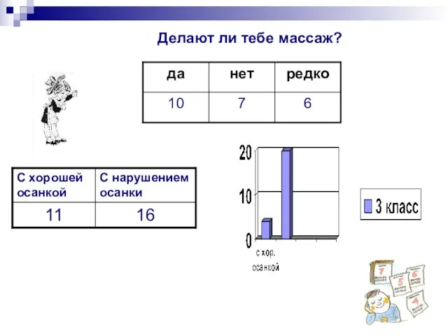 Делают ли тебе массаж?