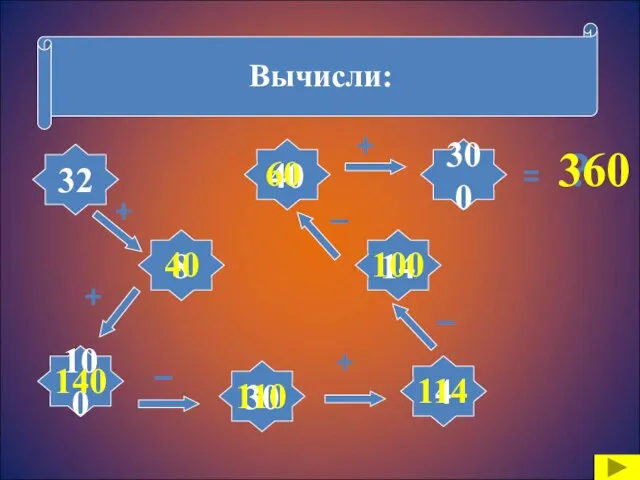 Вычисли: 32 8 4 100 40 30 14 300 + + +