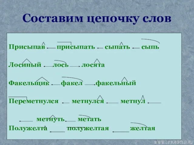 Составим цепочку слов Присыпав присыпать сыпать сыпь Лосиный лось лосята Факельщик факел