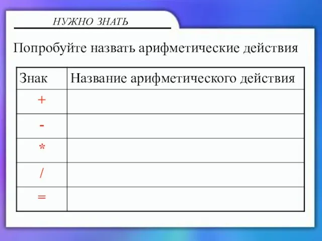 НУЖНО ЗНАТЬ Попробуйте назвать арифметические действия