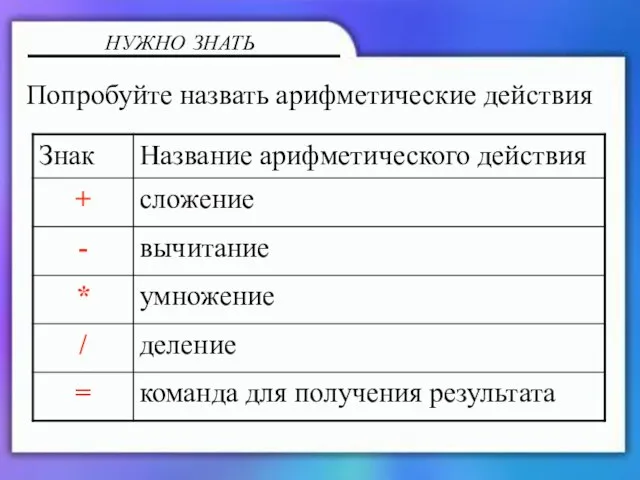 НУЖНО ЗНАТЬ Попробуйте назвать арифметические действия