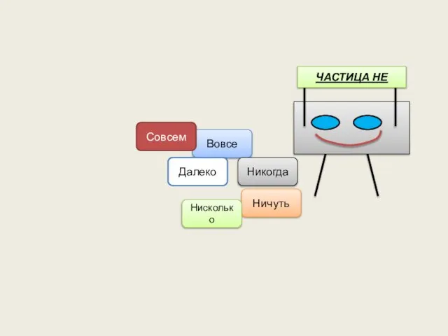 Вовсе Никогда Ничуть Далеко Совсем Нисколько